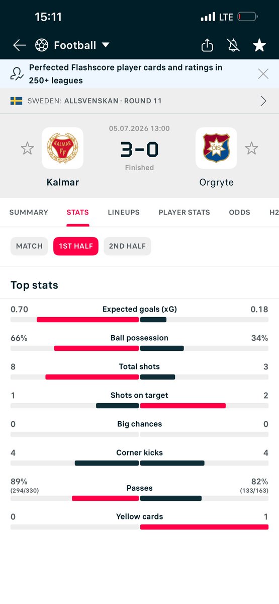 london_Akan's tweet photo. 8 corners first half 

0 corner second half 

Lol https://t.co/6ofxQtbPyJ