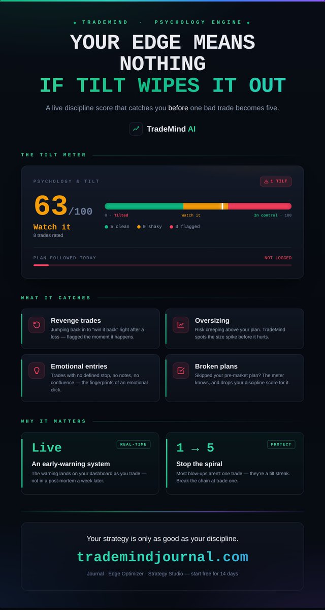 TradeMindJournal.com tweet media