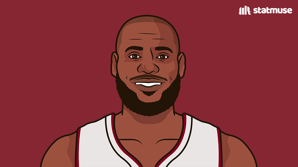 statmuse's tweet photo. LeBron James has more rings than the

— Heat
— 76ers
— Pistons
— Knicks
— Bucks
— Rockets
— Thunder
— Raptors
— Mavs
— Nuggets
— Cavs
— Blazers
— Wizards
— Hawks 
— Kings
— Pels
— Grizzlies
— Wolves
— Magic
— Hornets
— Pacers 
— Nets
— Jazz
— Clippers
— Suns

Where next? https://t.co/0J6PnvKYr0