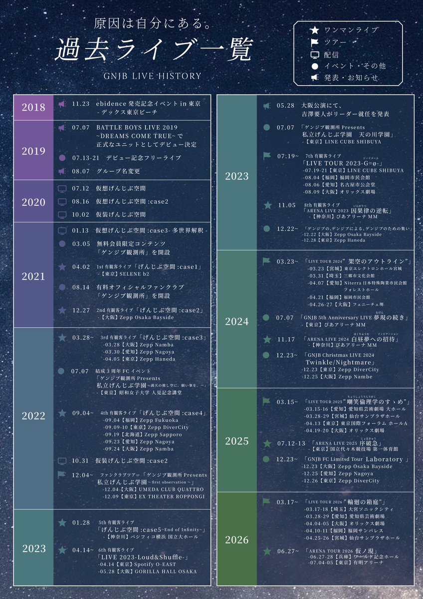 ma_gnjb's tweet photo. 新規すぎて分かんないからサイトやWiki参考にまとめて見たけど、これあってる？？？？💦
時間がある時にエビライ、エビパラとかのワンマン以外や配信曲も追加したやつ作りたい🥺 https://t.co/u1lCLpbdA5