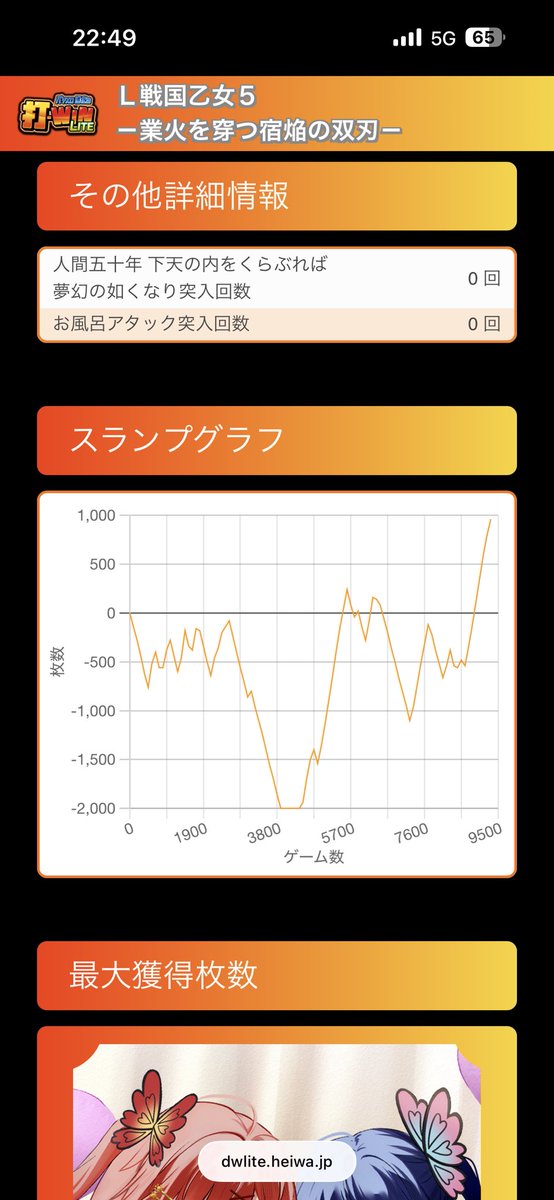 shoslogrui's tweet photo. からの、時間的に22時近かったけど巫女ポイント残り少ないからこれだけ見て辞めようと思ったら乙女アタック来て全敗からのプレミアム入って焦ったものの完全に下振れしたお陰で取りきれました😂

ちょい勝ちだけどめっちゃ大満足🙆‍♂️ https://t.co/lEgizmeFPj