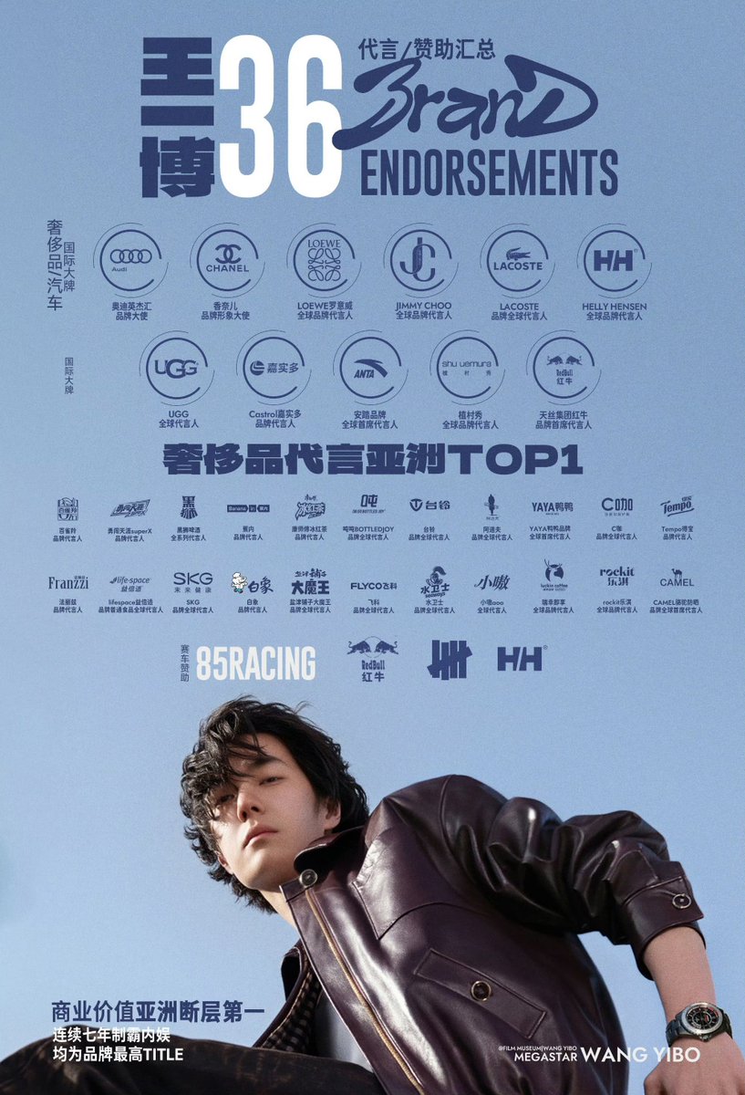 coolcoriander's tweet photo. Wang Yibo, how does it feel to be Top 1 in commercial value by a long distance for 7 consecutive years? https://t.co/y11bvp5Uwk