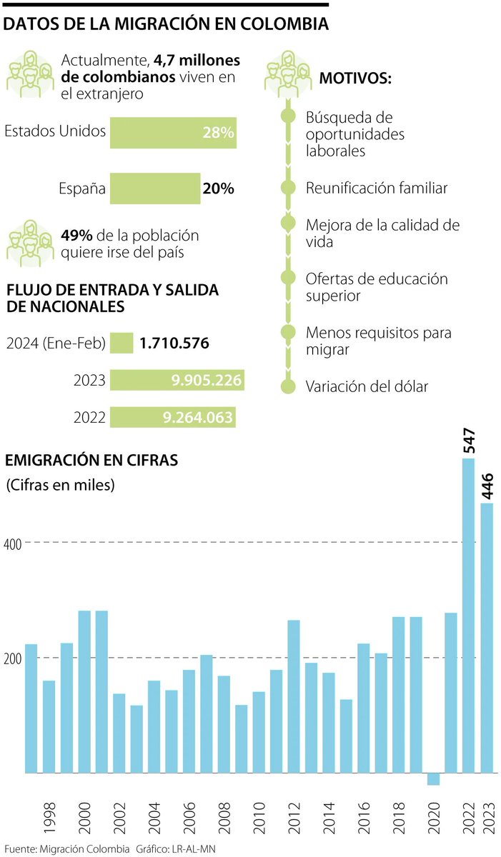 _ALDV_'s tweet photo. @CarlosCarrilloA Si somos otra Venezuela, exportamos lo mas importante que tenemos. A los Colombianos. https://t.co/dTjhCcMIUo