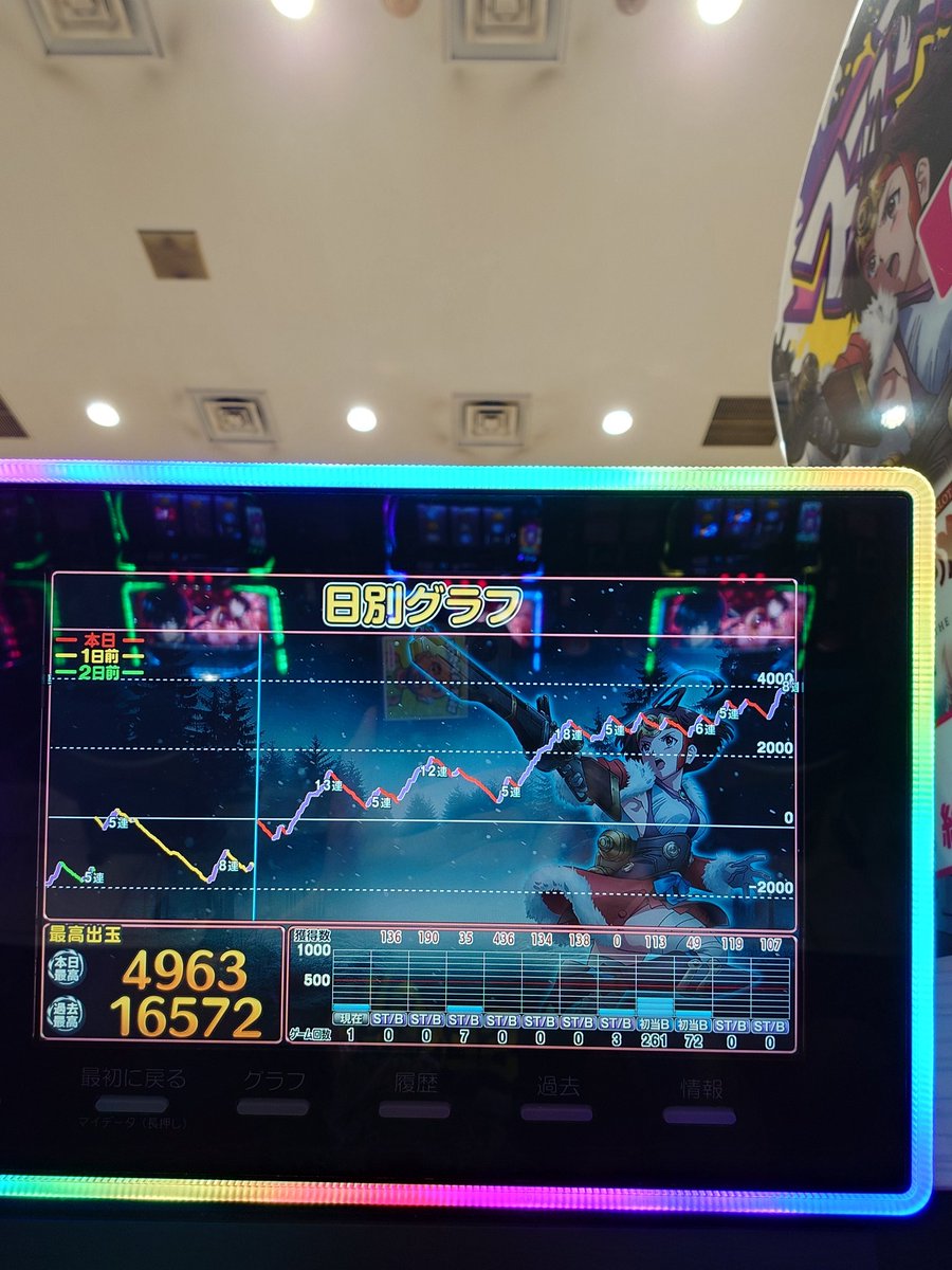 keisuke1002_'s tweet photo. 魂の9,000回転 https://t.co/dfeVzsqDYg
