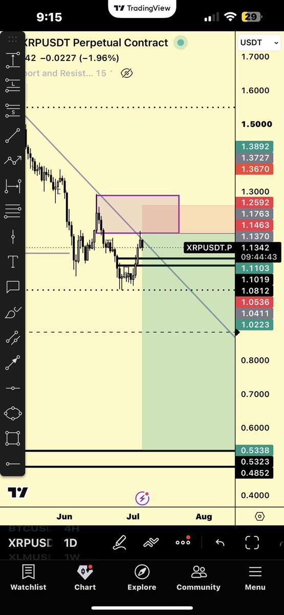 Khm_876's tweet photo. Lets get it $XRP https://t.co/9hMbZEbGV2