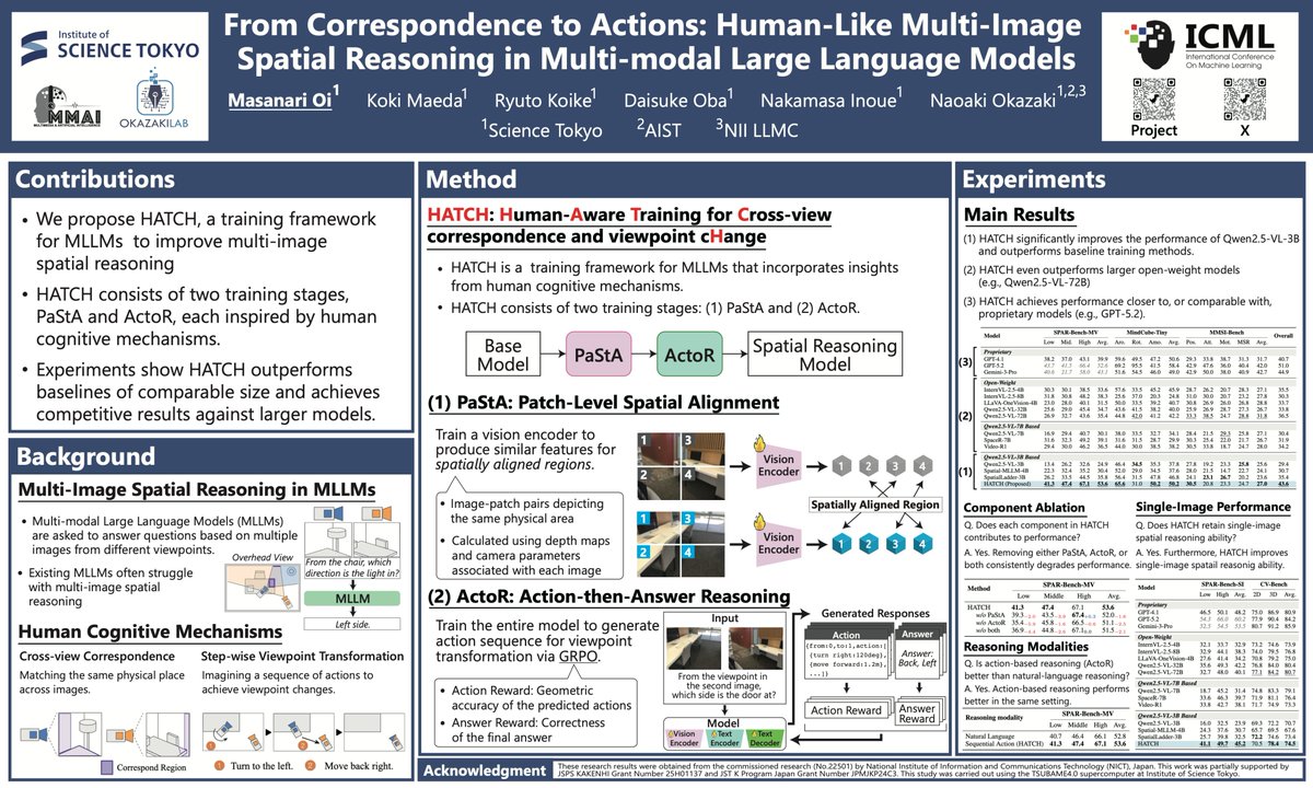 stjohn2007's tweet photo. Excited to present two posters at #ICML2026 on Tuesday, July 7!

1️⃣Multi-image Spatial Reasoning in MLLMs
📍Poster Session 1, Hall A #1010
🕥10:30 AM–12:15 PM

2️⃣Autoregressive Direct Preference Optimization
📍Poster Session 2, Hall A #316
🕑2:00 PM–3:45 PM

Let’s discuss! 😎 https://t.co/obxQXtUff2