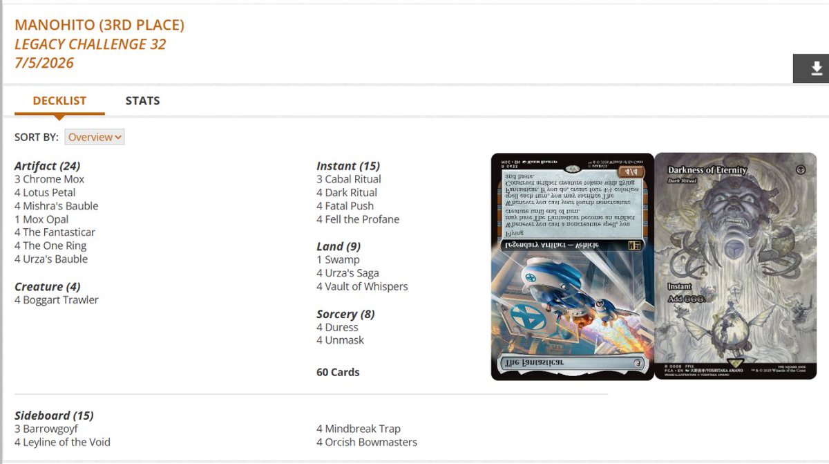 fireshoes's tweet photo. Legacy Challenge Top 8 decklists for Saturday night, July 4 (41 players) #mtg #mtgLegacy

Blue Fantasticar Affinity was the victor! 🤖🚀🏆

Dimir Murky Fantasticar in 2nd 🐉🚀

Black Saga Fantasticar gets 3rd 📜🚀

Dimir Fantasticar Talent finished 4th 🦦🚀 https://t.co/wNvFx5qYpw
