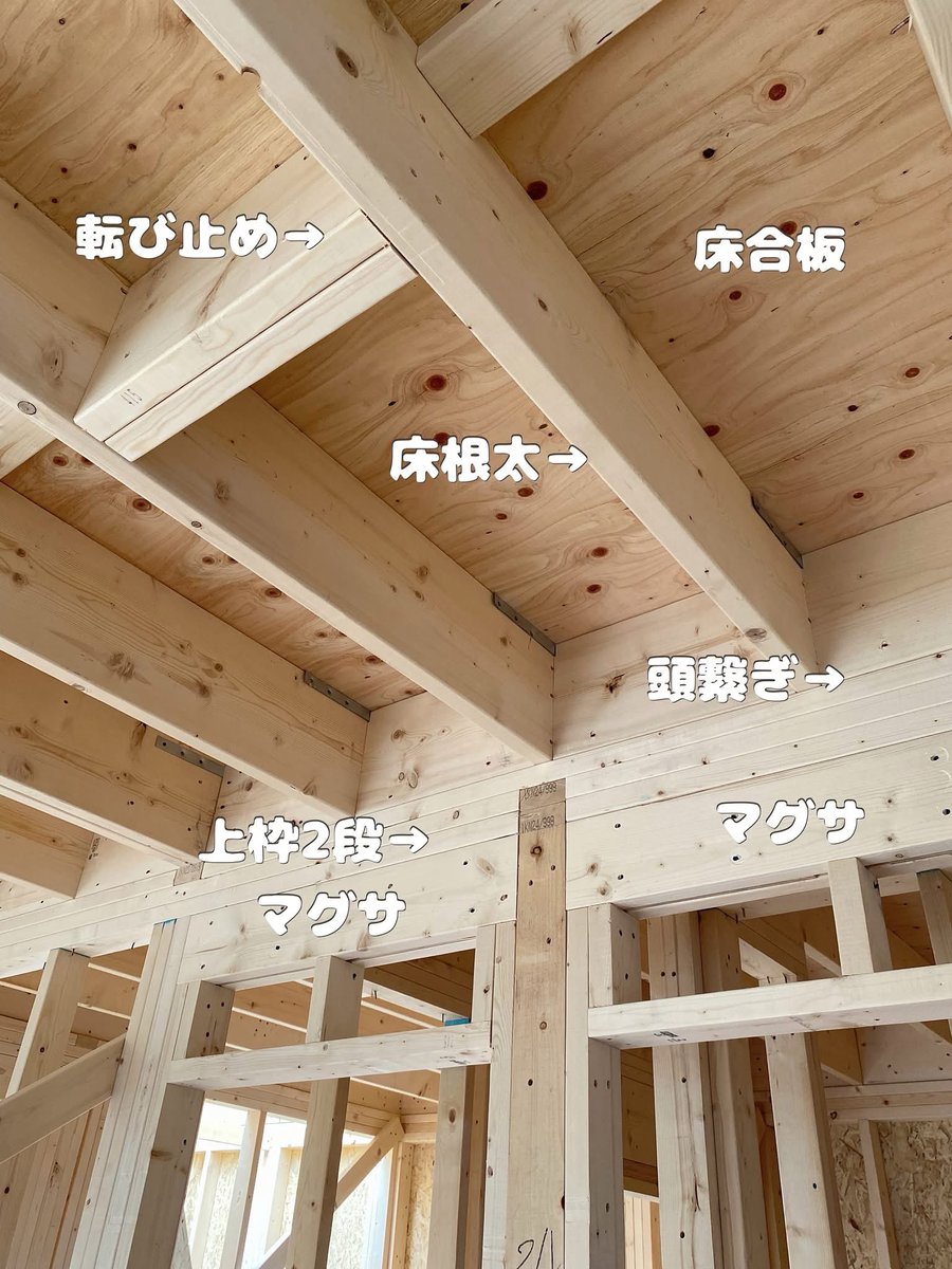 ジロ (@JIRO_invest) / Posts / X