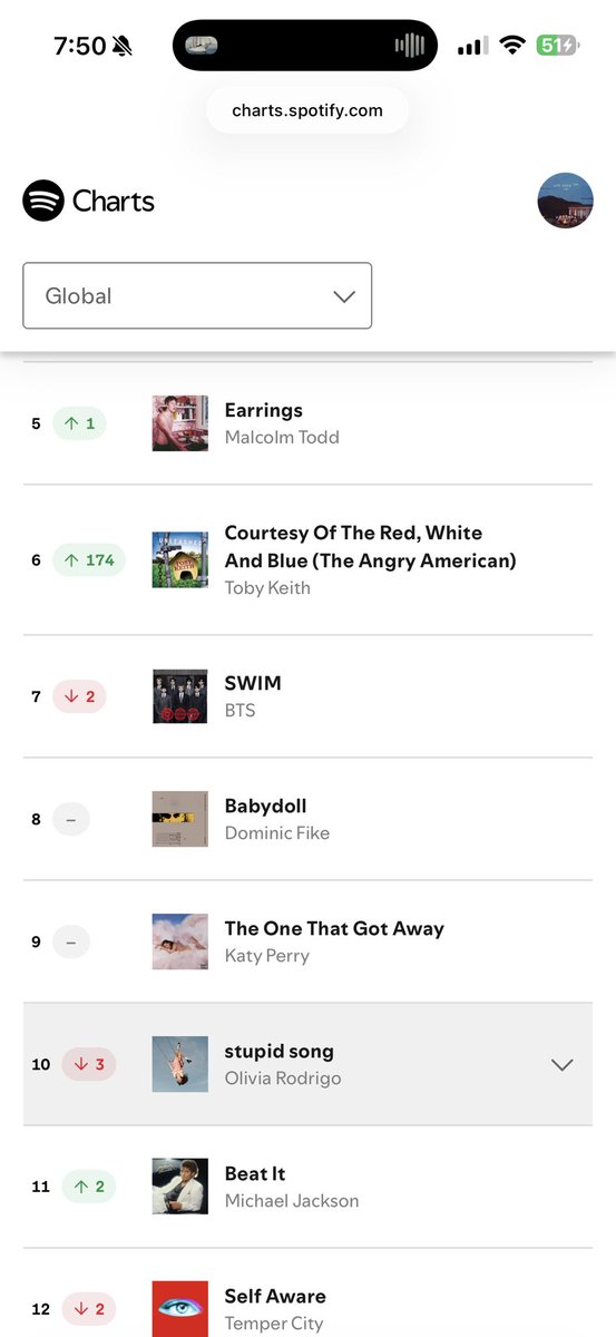 mj_alwayss's tweet photo. What is that #6 song 😭 https://t.co/80MFSbKRvv