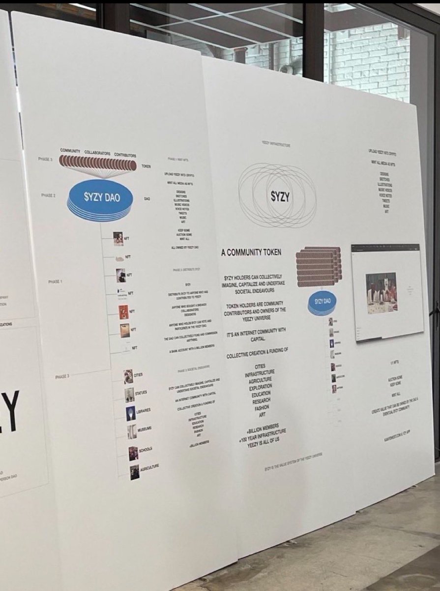 Waterman_crypto's tweet photo. $YzY isn’t your typical celeb coin. 

@kanyewest disrupted the music industry. 

@kanyewest disrupted the fashion industry. 

Now he’s coming to disrupt the crypto industry. 

Everything he does, he does the best! 

This is $YzY Vision Board. ZOOM IN and READ. 

Study this weekend 👇 cuz next week we about to have some serious ride. 
https://t.co/Mhezkwhamu

CANT TELL ME NOTHING!