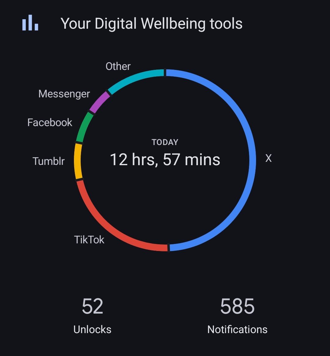 misshunter_irie's tweet photo. Holy shit that's what being a chronically online valko defender does to ur screentime 

#Valko #JusticeForValko #恋与深空 #敖尹 #LoveAndDeepspace #LADS #BringValkoBack #SaveValko #BringBackValko
#LADSValkoReturn https://t.co/xLGHI3z9t1