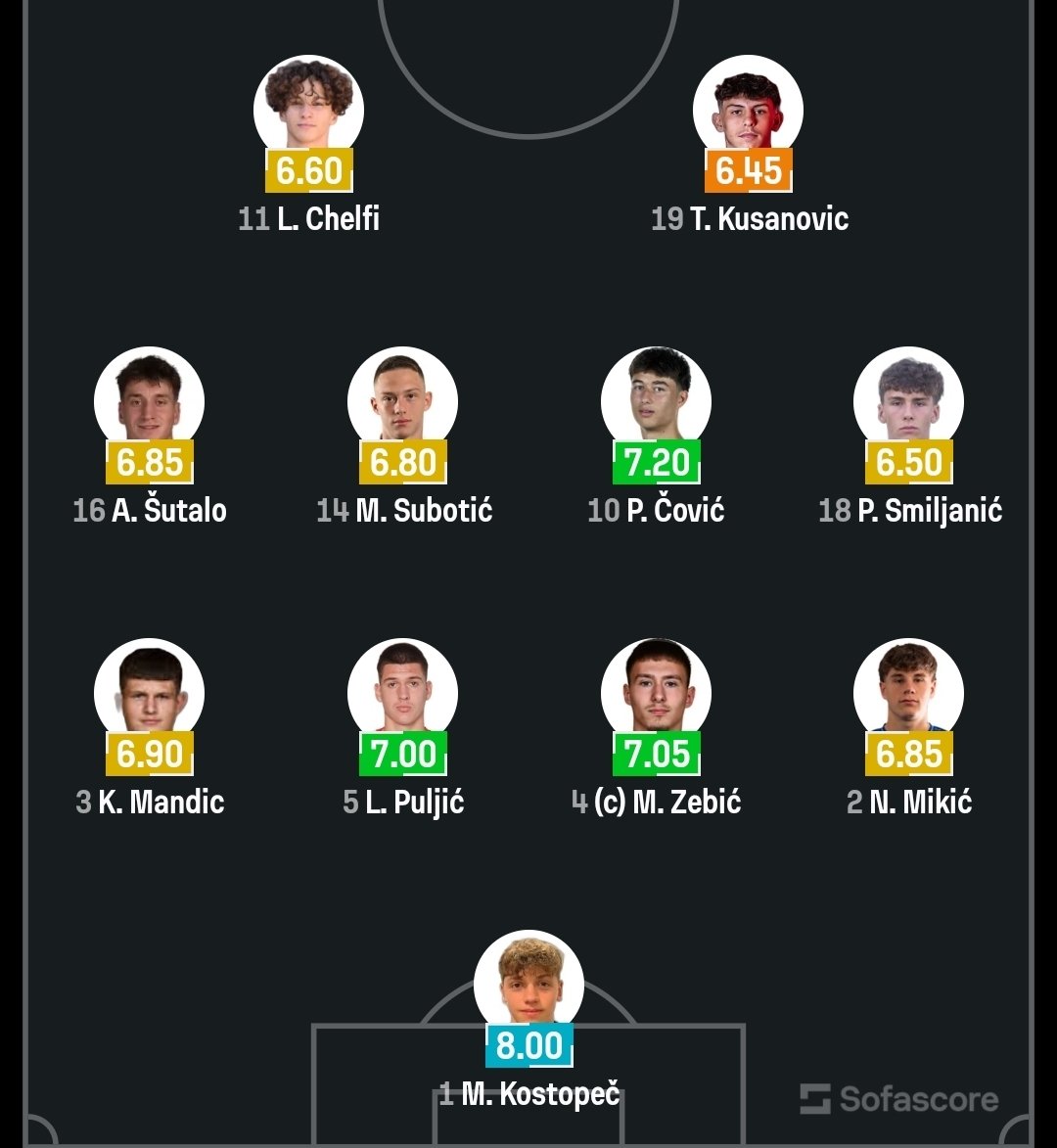 TheCroatian_'s tweet photo. 🇭🇷🇷🇸 Croatia U19 XI vs Serbia U19. https://t.co/GgmYZwYPqN