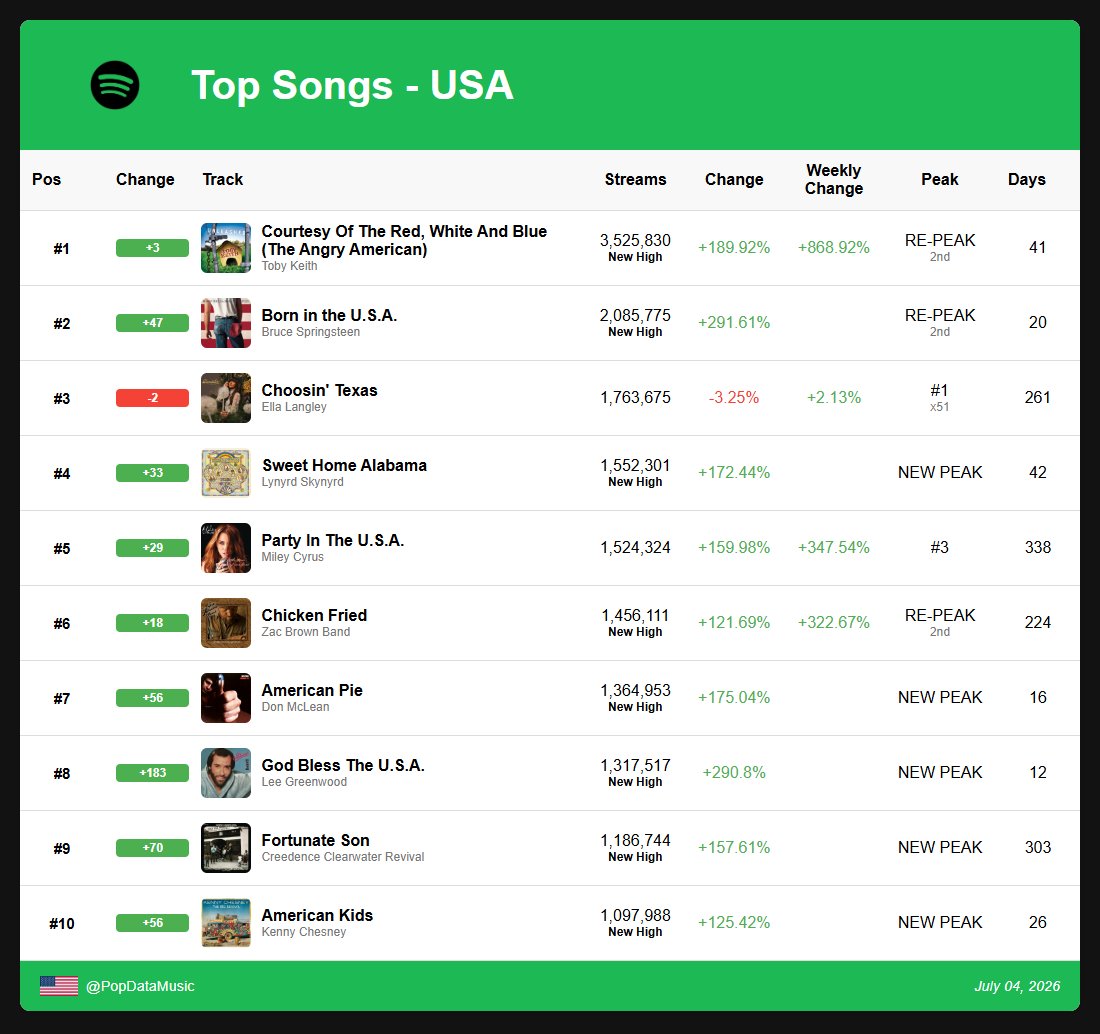 Pop Data tweet media