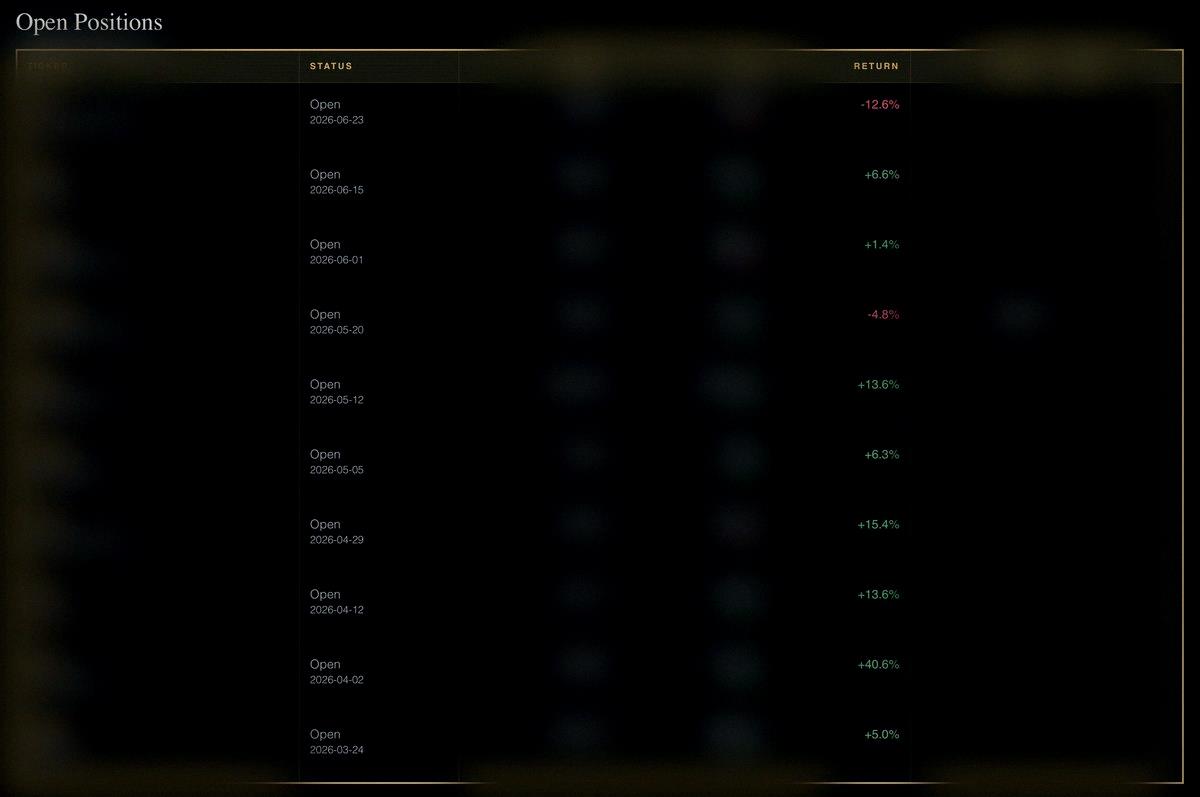 lump28_pe's tweet photo. Just for transparency:

NoLimit, CEO of The Assembly, has 10 stocks in his public portfolio right now. We've already seen two exits at +28% and +72%. The biggest loss across open positions? Only 12.6%. The biggest win? 40.6%. Not bad for just 3 months. 

This is exactly why https://t.co/E1EAuWItNK