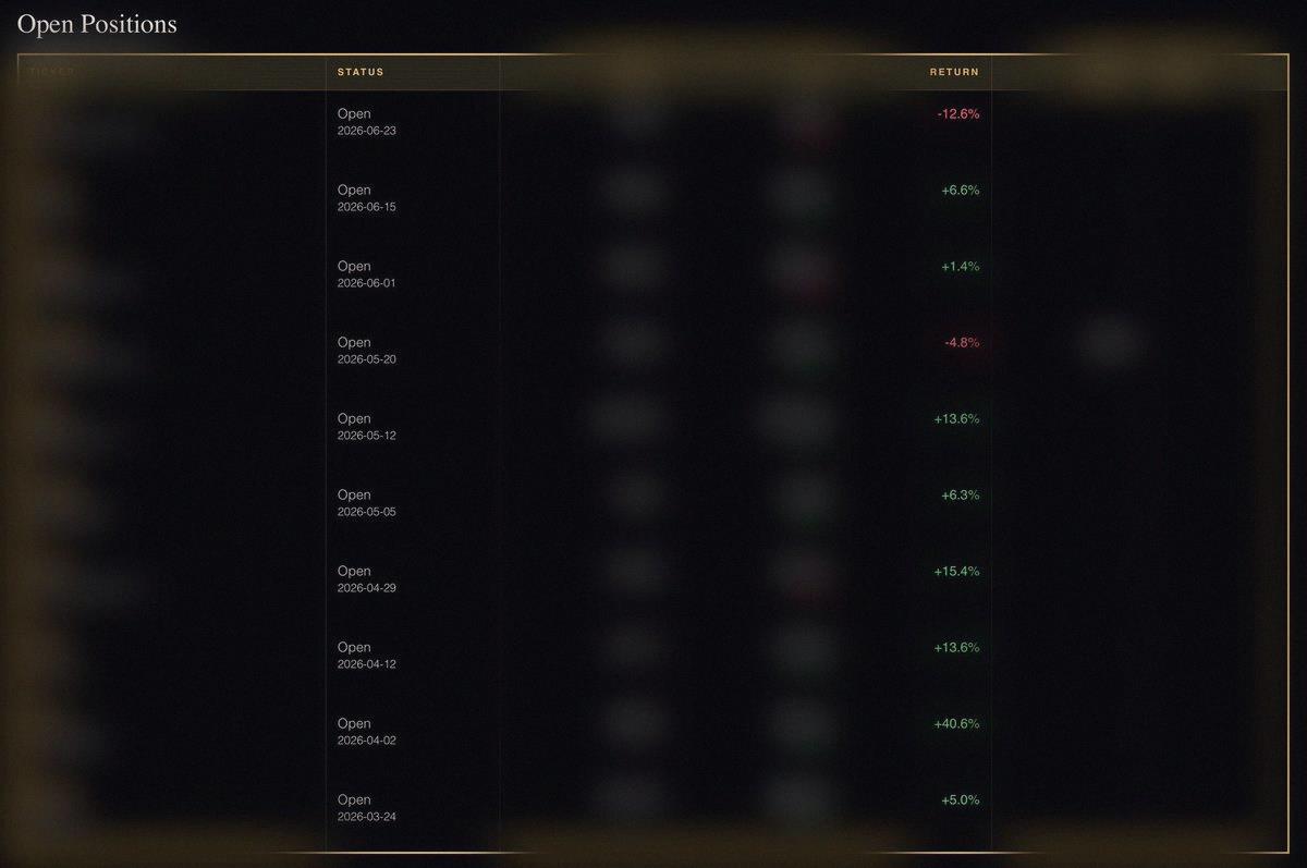 Cinmod3's tweet photo. For transparency:

NoLimit, CEO of The Assembly, has 10 stocks in his public portfolio right now.

Two exits so far: +28% and +72%.

For open positions, the biggest loss is 12.6%. The biggest gain is 40.6%. Pretty solid for just 3 months.

This is why we built this. We’ https://t.co/Yvm5tIMfvK