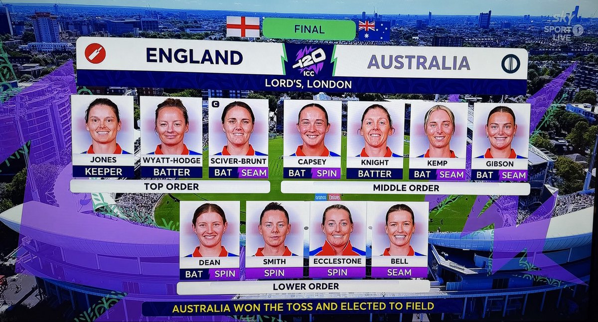 CricNoBallZone's tweet photo. Australia Win Toss &amp; Field First .
Who will Win the World Cup today?
A- England 
B- Australia https://t.co/fuwLT1SvoX