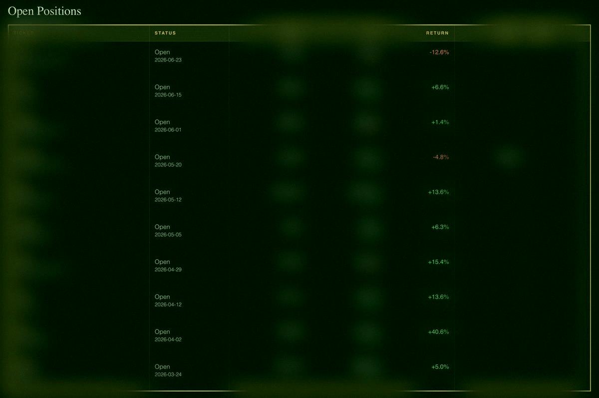 izzagolee's tweet photo. Just being transparent: NoLimit, CEO of The Assembly, has 10 stocks in his public portfolio right now.

Two exits so far: +28% and +72%.
For open positions, the biggest loss is 12.6% and the biggest gain is 40.6%. Not bad for just 3 months.

This is why we built this. We're https://t.co/UQJjGxtESn