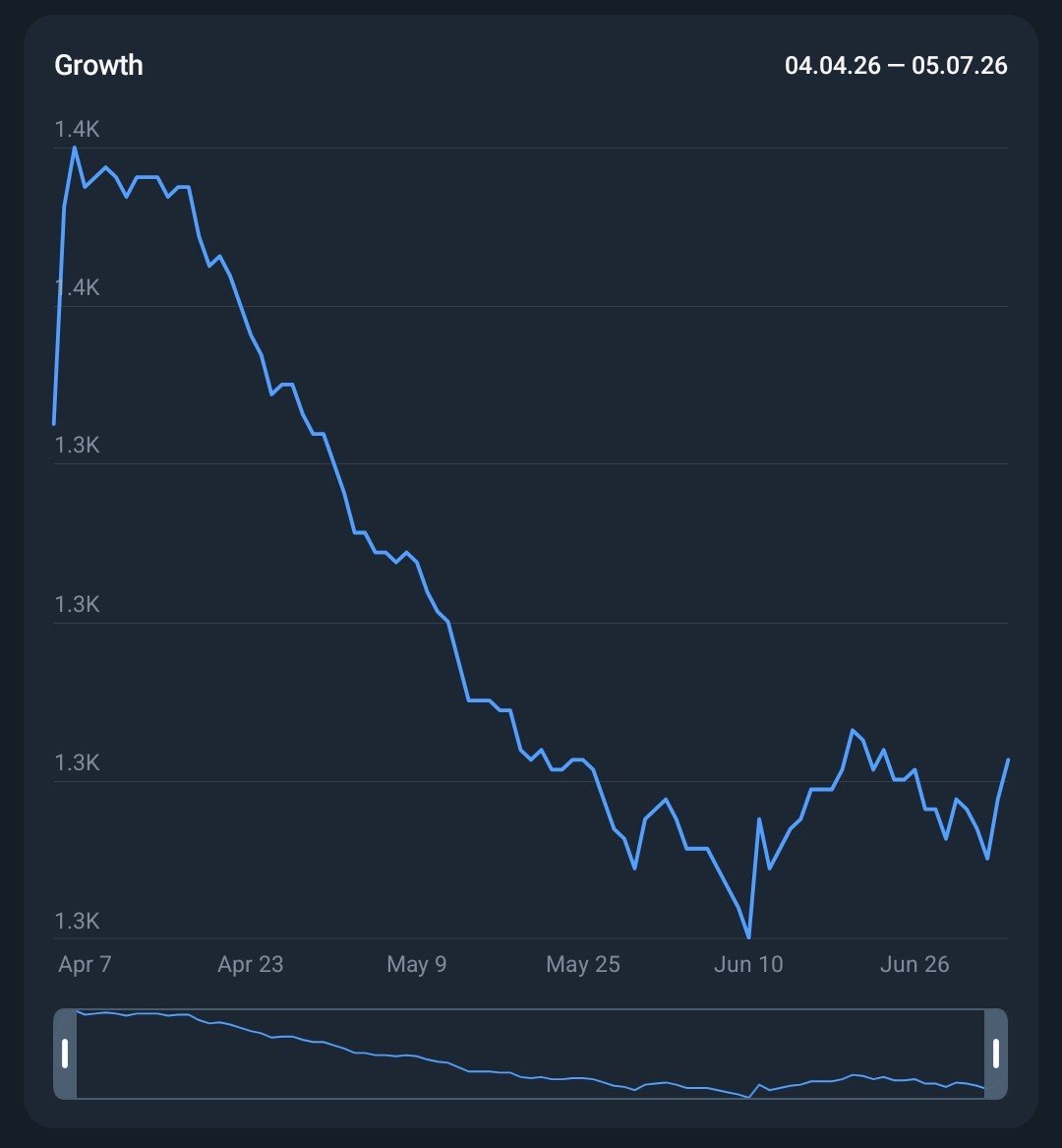 ₿𝖎𝖌_₿𝖗𝖎𝖓¢€ 🎲♟️ tweet media