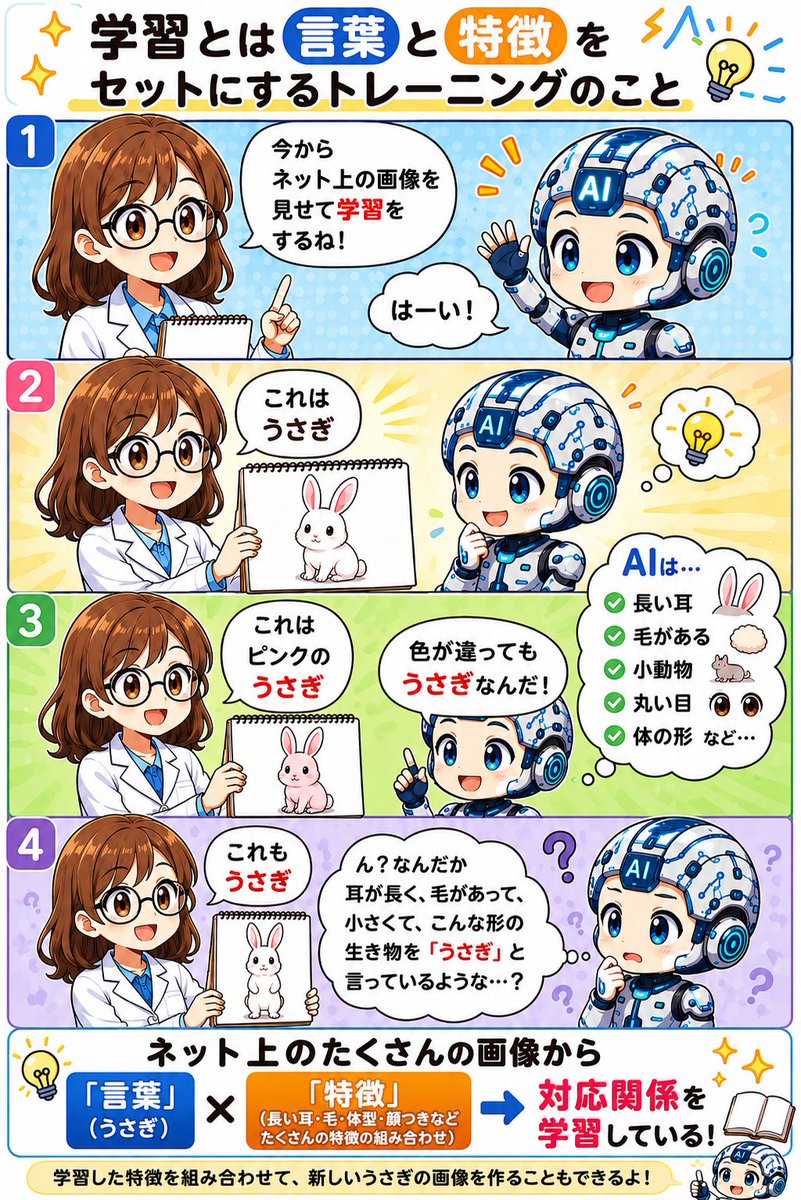 まとめたのでこっちを一回読んでくれ