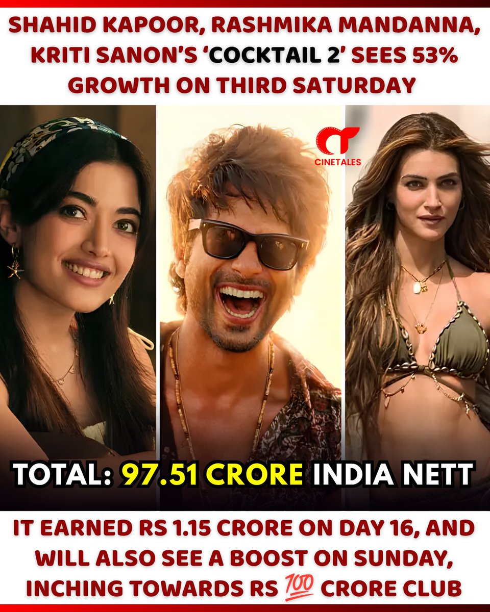 cine_tales's tweet photo. 📈 COCKTAIL 2 SHOWS EXCELLENT HOLD ON THIRD SATURDAY 🔥

#ShahidKapoor, #RashmikaMandanna and #KritiSanon's #Cocktail2 is now just a step away from the prestigious ₹💯 crore club. 

#Cocktail2 witnessed a solid 53% jump on its third Saturday, indicating that the film continues to attract audiences despite entering its third weekend. 💥

With another healthy boost expected on Sunday, the milestone is almost certain. 🚀

Cocktail2 Box Office Collection:
🌟 Week 1: ₹74.31 crore
🌟 Week 2: ₹21.3 crore
🌟 Day 15 (Fri): ₹75 lakh
🌟 Day 16 (Sat): ₹1.15 crore
🔥 Total: ₹97.51 crore #India nett

The ₹100 crore mark is now just around the corner! 💯🎉