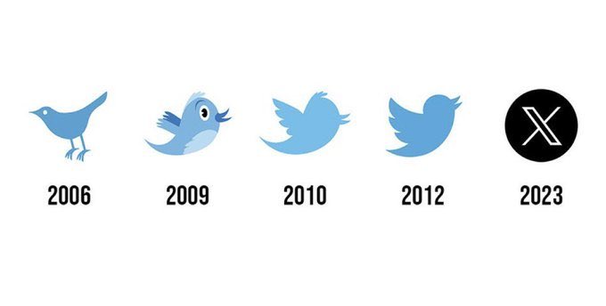 Dead_wth's tweet photo. Hey @grok remove the worst logo of twitter https://t.co/3gyej1ucod
