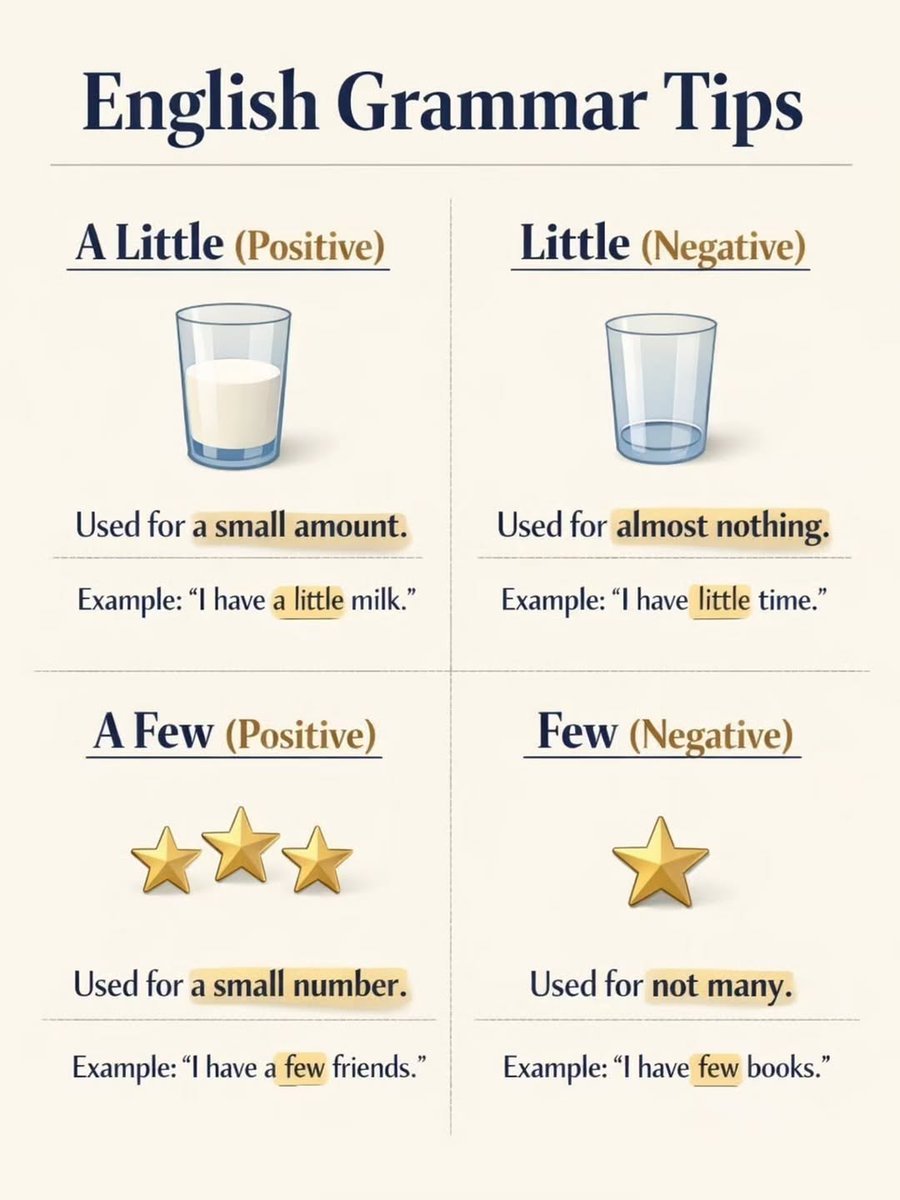 EGrammer41600's tweet photo. English Grammar  Tips https://t.co/SxJcqUfroy