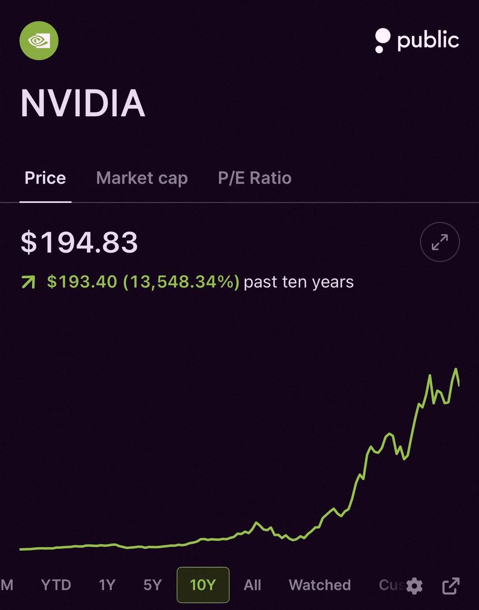 C41p8's tweet photo. 過去10年でS&amp;P500の中で最も好調だったのはNvidia $NVDAだったね🥇
1位 Nvidia $NVDA +13,548%🟢
2位 $AMD +10,113%🟢
3位 Micron $MU +7,704%🟢 https://t.co/ufHRaD4nvi