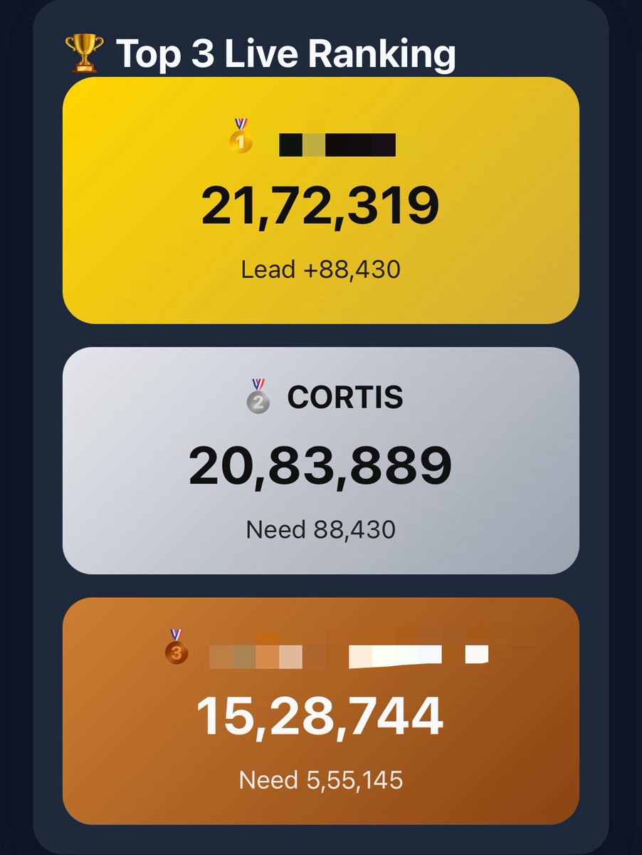 CORTIS CONNECT tweet media