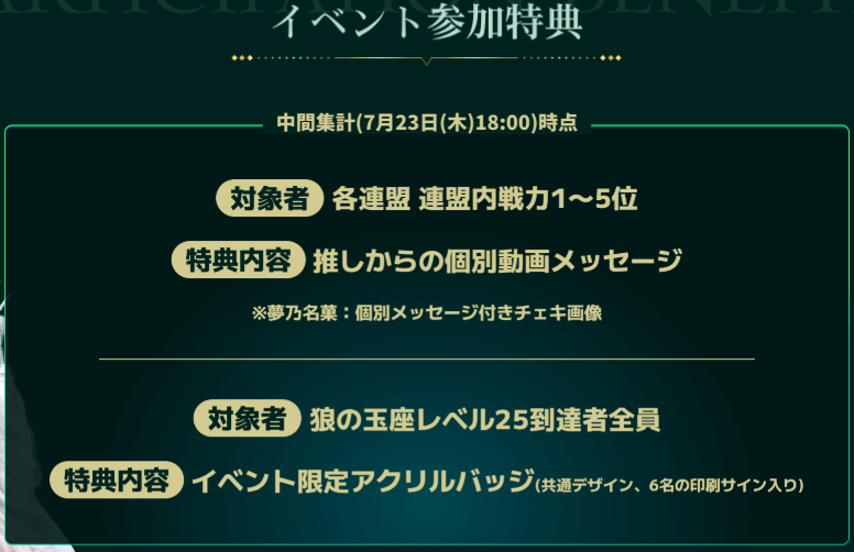 wolf_cp02's tweet photo. 【イベント参加特典のお知らせ】

中間集計：7月23日(木)18:00
最終集計：8月7日(金)18:00
それぞれの時点で豪華なイベント参加特典をご用意しております！

ぜひイベントHPでご確認ください！
https://t.co/6zFYoNIPMU https://t.co/TxYWMJaETm