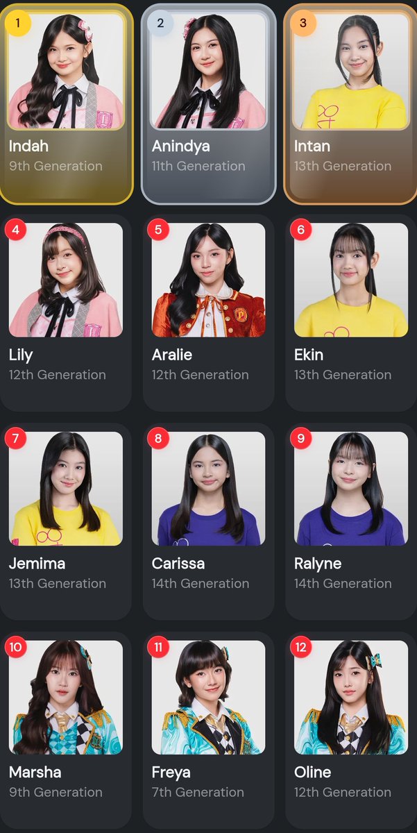 alviandc19's tweet photo. Senbatsu dan Undergirls member sorter di pertengahan tahun 2026 https://t.co/q2FNuRdMTK