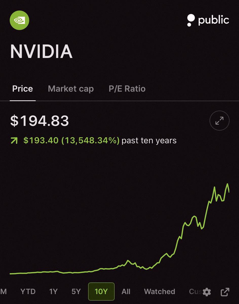 kooheechan1's tweet photo. 過去10年でS&amp;P500の中で最もパフォーマンスが良かったのはNvidia $NVDA 💥

🥇 Nvidia $NVDA +13,548%🟢
🥈 $AMD +10,113%🟢
🥉 Micron $MU +7,704%🟢 https://t.co/wHqHAAMQ1q