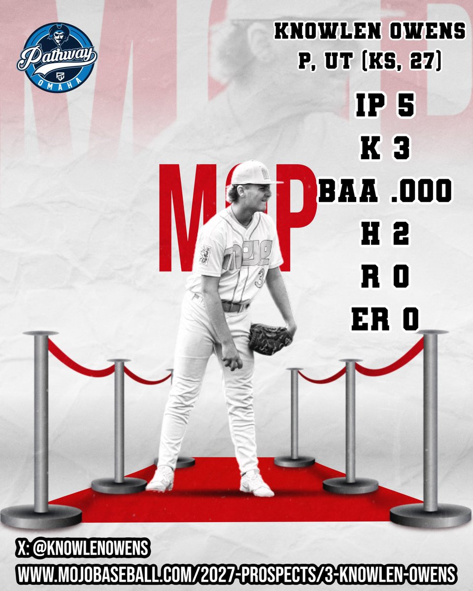 MBC_Prospects's tweet photo. 🚨 LOCKDOWN PERFORMANCE 🚨

@KnowlenOwens gave hitters nothing to work with at @PathwayBB Omaha.

🔥 5.0 IP
🚫 0 ER
👊 3 K
⚾️ 2 H Allowed

Profile ➡️ https://t.co/fOsxAzMKAU

#Uncommitted #2027Grad #CollegeBaseball https://t.co/6hdxH9LWkV