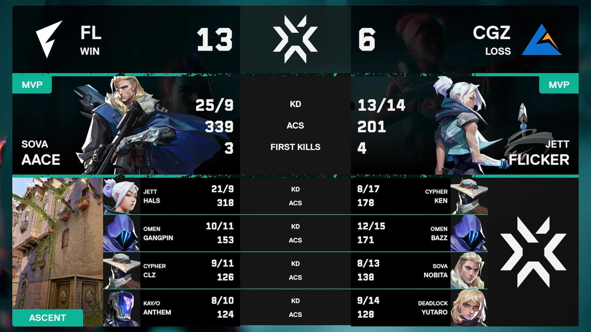 الردود بواسطة VALORANT Challengers Japan (@valesportscl_jp) / X