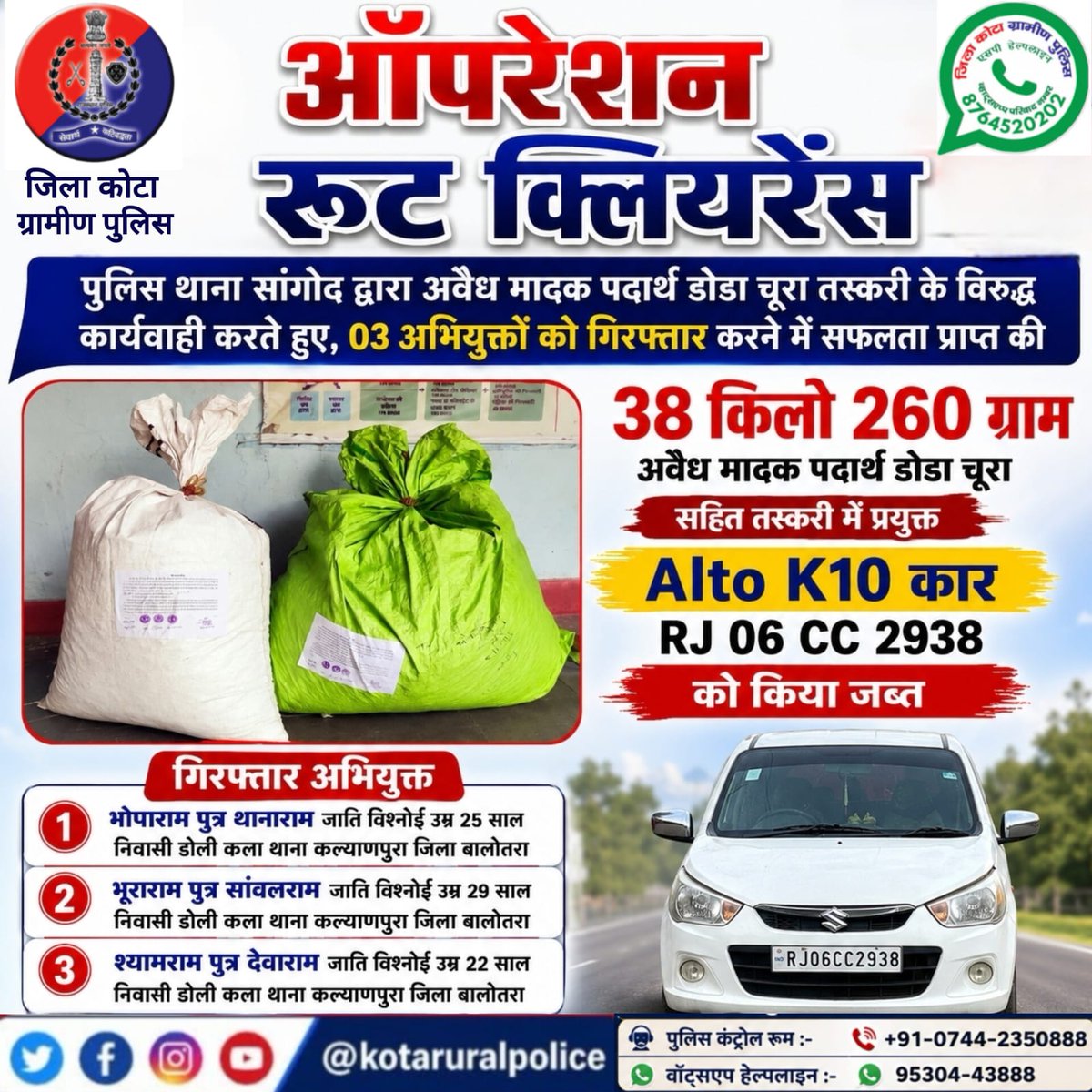 spkotarural's tweet photo. जिला कोटा ग्रामीण पुलिस की अपराधियों के खिलाफ #निरंतर_कार्यवाही जारी 

"#ऑपरेशन_रूट_क्लियरेंस के तहत अवैध मादक पदार्थ के #विरुद्ध कोटा ग्रामीण पुलिस की #बड़ी_कार्यवाही
@RajCMO 
@RajGovOfficial 
@PoliceRajasthan
 @IgpKota 
@SujitShank2020
 #kotaruralpolice 
@KotaPolice https://t.co/zZmtFA8u88