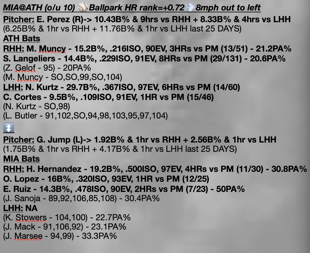 TommyLocks21's tweet photo. Few sheets for the community🫡

LMK if you are finding value in these👉❤️

Get the full slate everyday of the MLB season📲https://t.co/9kY9cZm5lO

🔑 in 🧵

#LetTheSheetsSpeak🗣️ https://t.co/MX7bBnj6MU