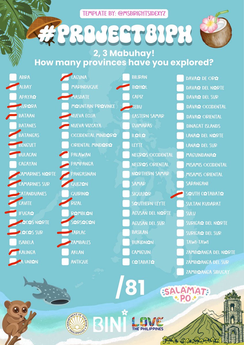 binisanctuary's tweet photo. 30 na pala. Mostly sa Luzon palang haha need to explore more sa Visayas and Mindanao.

Yun pala, 82 provinces na tayo hehe divided na kasi yung Maguindano. Maguindanao del Norte at del Sur.
#Project81PH #BINI https://t.co/K6ZkqBUBuE