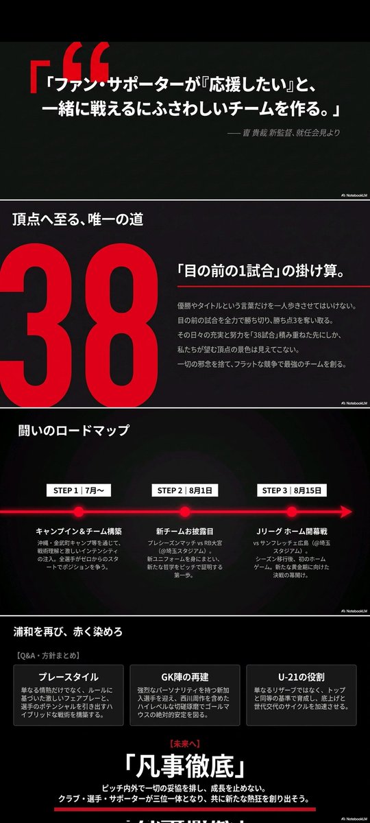 fallautumn_12's tweet photo. 会見見る時間はさすがにないので
notebook lmで要約、スライド化。
言ってたことはシンプルであった
#浦和レッズ https://t.co/GK4x1b5yqG