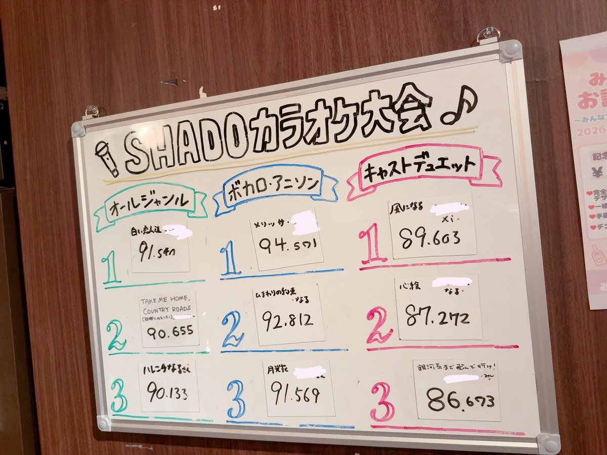 bar_shado's tweet photo. 閉店しました、
本日もありがとうございました❤️‍🔥

本日のカラオケ大会の結果です🎤✨
初の洋楽ランクイン‼️‼️‼️

明日は

18-23 なな🍓 @Nanana_shado 

がご案内します。

みなさまのご来店お待ちしております🎶 https://t.co/g2ZuHlhHX7