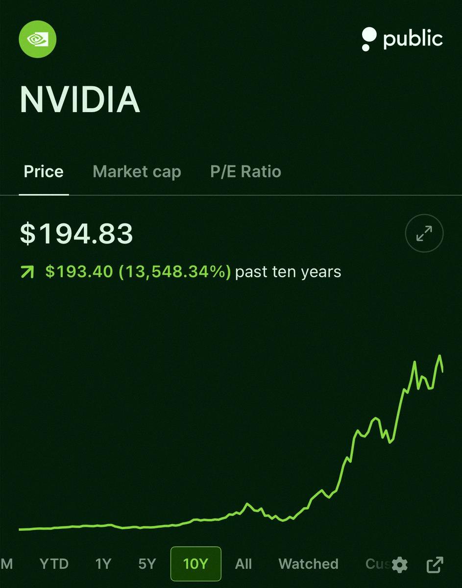 tsu__san's tweet photo. 過去10年でS&amp;P500で最もパフォーマンスが良かった株はNvidia $NVDAだよ📈

🥇 Nvidia $NVDA +13,548%🟢
🥈 $AMD +10,113%🟢
🥉 Micron $MU +7,704🟢 https://t.co/qXnViu57Hz