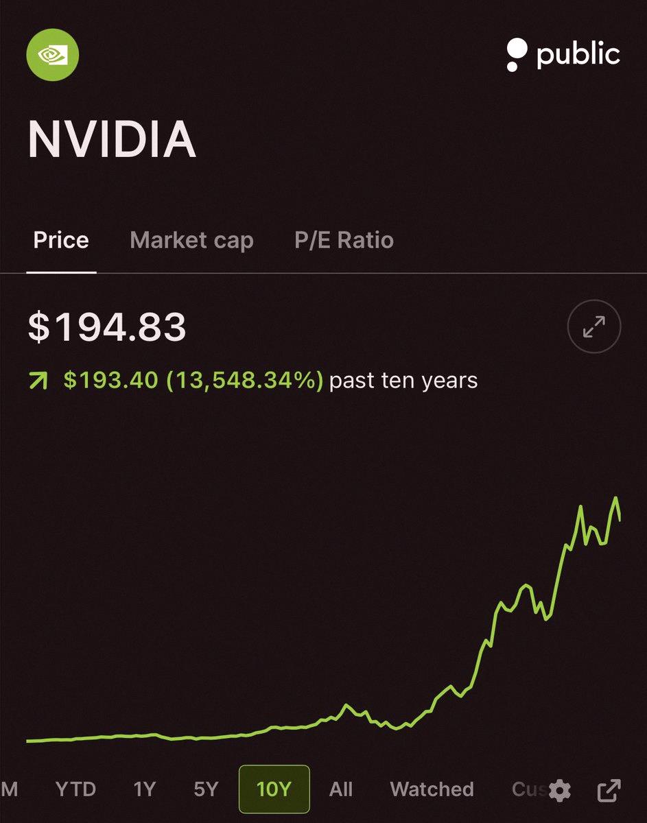 anpanms's tweet photo. 過去10年でS&amp;P500の中で一番パフォーマンス良かったのはNvidia $NVDAだって

🥇 Nvidia $NVDA +13,548%🟢
🥈 $AMD +10,113%🟢
🥉 Micron $MU +7,704🟢 https://t.co/9jiOsJRVaU