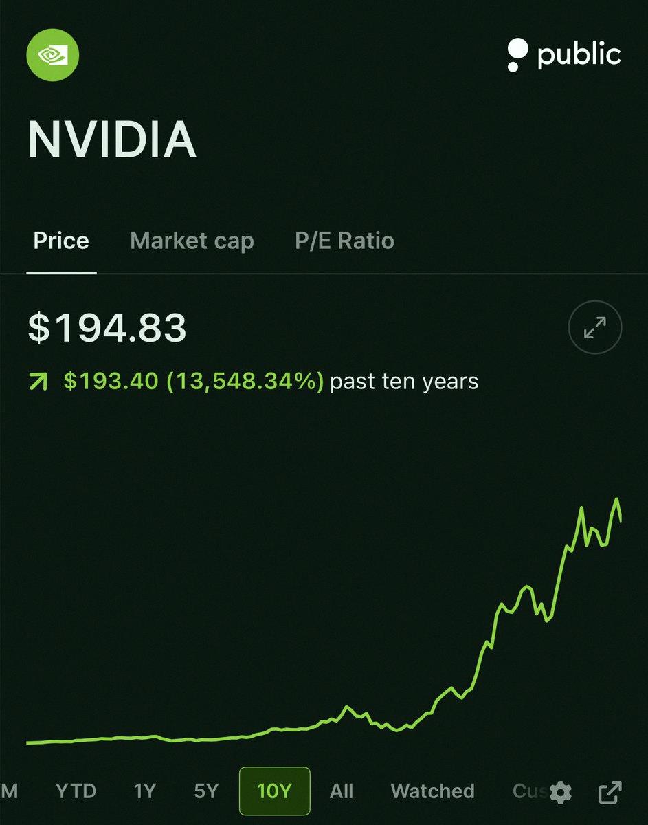 mine4287's tweet photo. 過去10年間でS&amp;P500で最もパフォーマンスが良かったのはNvidia $NVDAだよ 📈

🥇 Nvidia $NVDA +13,548%🟢
🥈 $AMD +10,113%🟢
🥉 Micron $MU +7,704%🟢 https://t.co/hynpSasf6l
