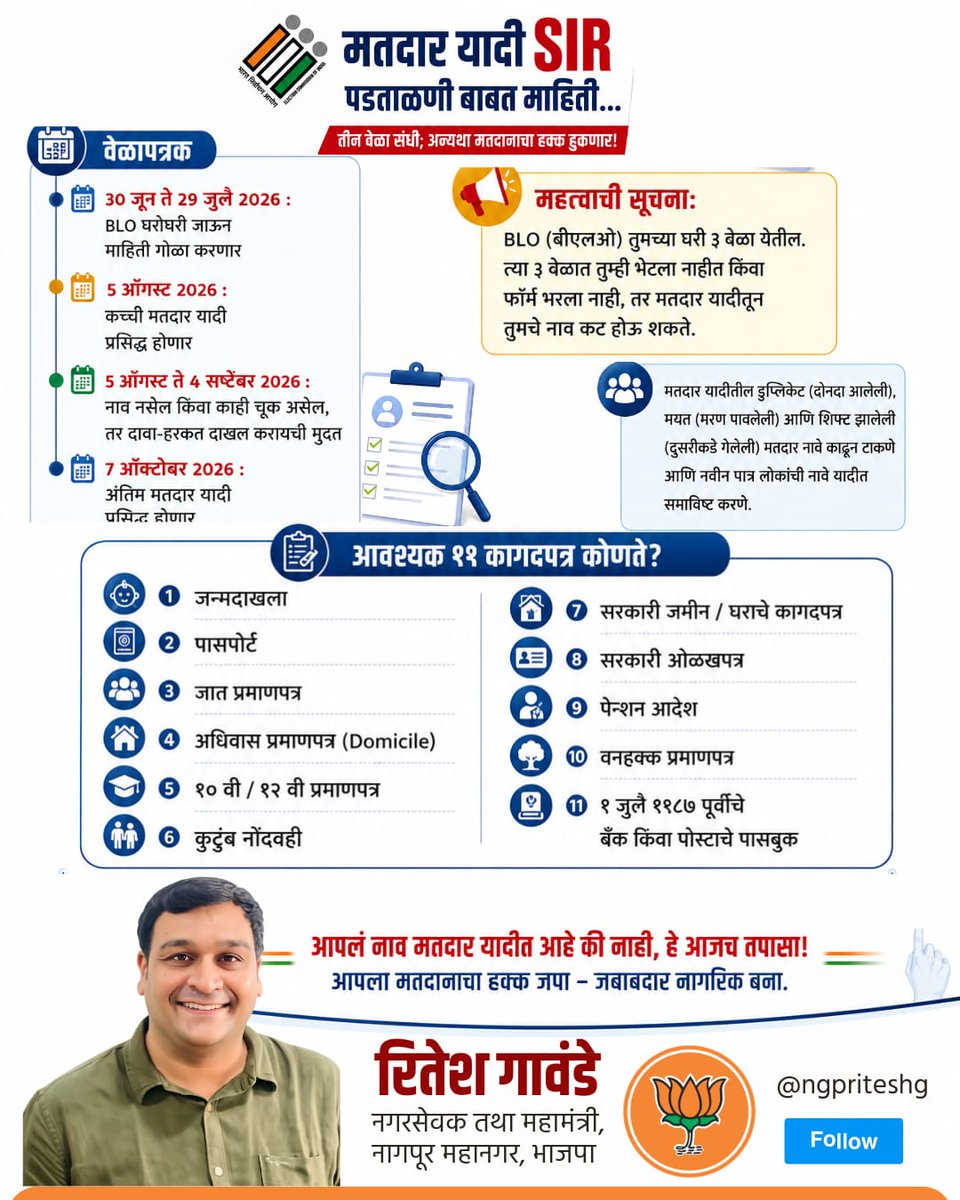 NGPRiteshG's tweet photo. मतदानाचा हक्क जपायचा असेल, तर मतदार यादीतील नाव निश्चित तपासा!
BLO आप��्या घरी पडताळणीसाठी येणार आहेत. आवश्यक कागदपत्रे तयार ठेवा, माहिती अचूक द्या आणि आपले नाव मतदार यादीत कायम राहील याची खात्री करा.
जागरूक नागरिक बना... लोकशाही अधिक सक्षम करा!
#मतदारयादी #SIR2026 #Matdan https://t.co/BTyqsYkS9S
