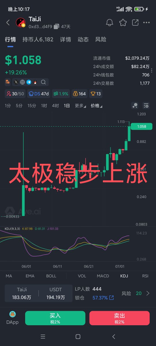 mannyarroyo47's tweet photo. @TCryptochicks @GiggleAcademy Rejecting empty promises, focusing only on concrete, impactful actions.
Visible plans, a tangible future.
Reliable is the highest compliment. 💪🏻
#TaijiCA:0xd34ce4430ee40823d73c18d228f5465c3e67d4f9 https://t.co/ay9IHpSGWq