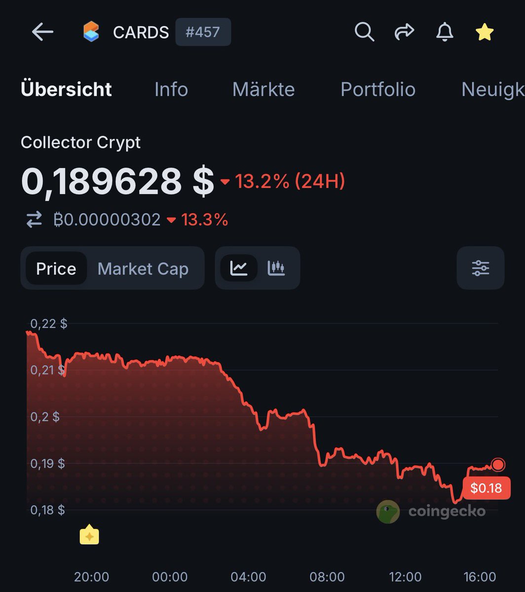sjdedic's tweet photo. People dumping $CARDS, one of the most successful onchain businesses ever built trading at a 1.9x P/E, in order to buy a memecoin that has no fundamentals and just did like a 2000x in a week.

Imagine having survived the toughest bear market of all time just to hand it all back to the casino.

Again.