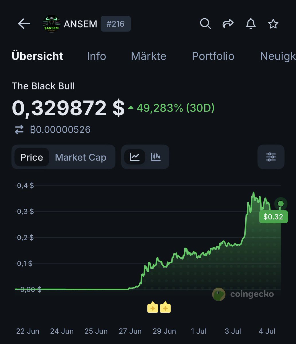 sjdedic's tweet photo. People dumping $CARDS, one of the most successful onchain businesses ever built trading at a 1.9x P/E, in order to buy a memecoin that has no fundamentals and just did like a 2000x in a week.

Imagine having survived the toughest bear market of all time just to hand it all back to the casino.

Again.