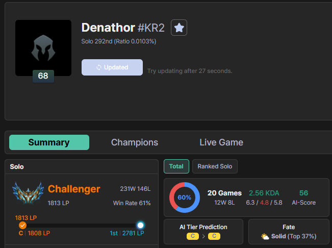 Denathor_lol's tweet photo. Challenger Korea https://t.co/rw9oHGRnjg