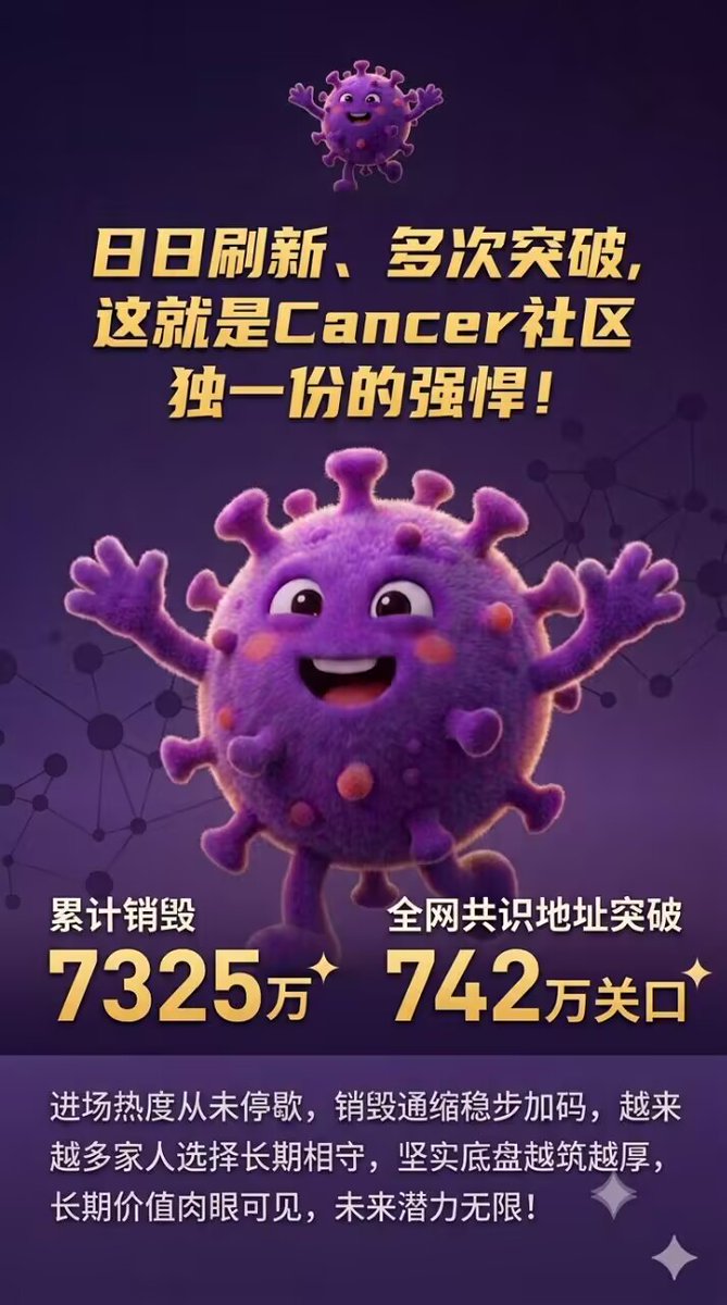 chenxp999's tweet photo. 日日刷新、多次突破，这就是Cancer社区独一份的强悍！
最新数据出炉：累计销毁7325万，全网共识地址突破742万关口！
进场热度从未停歇，销毁通缩稳步加码，越来越多家人选择长期相守，坚实底盘越筑越厚，长期价值肉眼可见，未来潜力无限！ https://t.co/5RPv1nyxDd