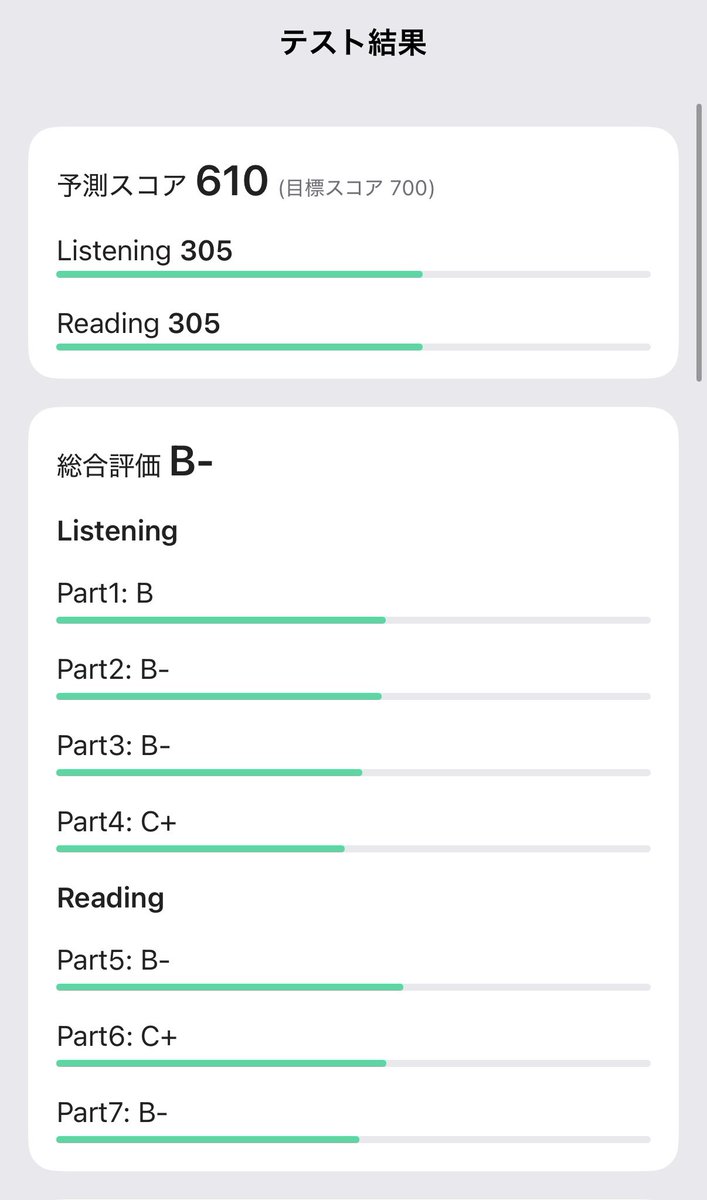 CVfairytale's tweet photo. とりあえずノー勉で現在地📚📍

英語のテストなんて何年ぶりだろ😂！
バク？で問題表示されず9問くらい落とした気がする…🥲

100%力出せてないのが悔しいけど😐、思ったよりは悪くない！！
700点目指してがんばゆ☄️☄️☄️ https://t.co/67sYb2zWfU