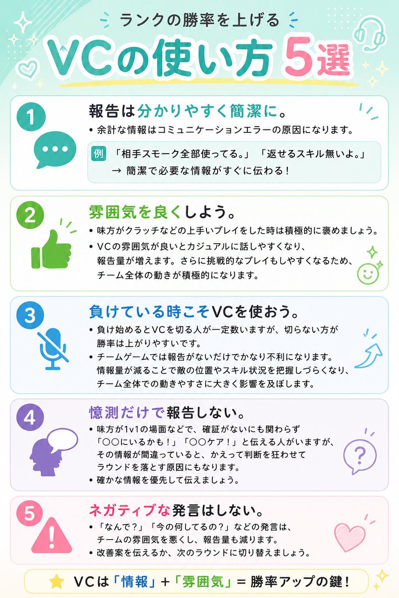felis204's tweet photo. ランクの勝率を上げるVCの使い方5選
自分が初めてレディアントに到達した頃に意識してた事をまとめました。
#VALORANT https://t.co/tdgYVFtwaO