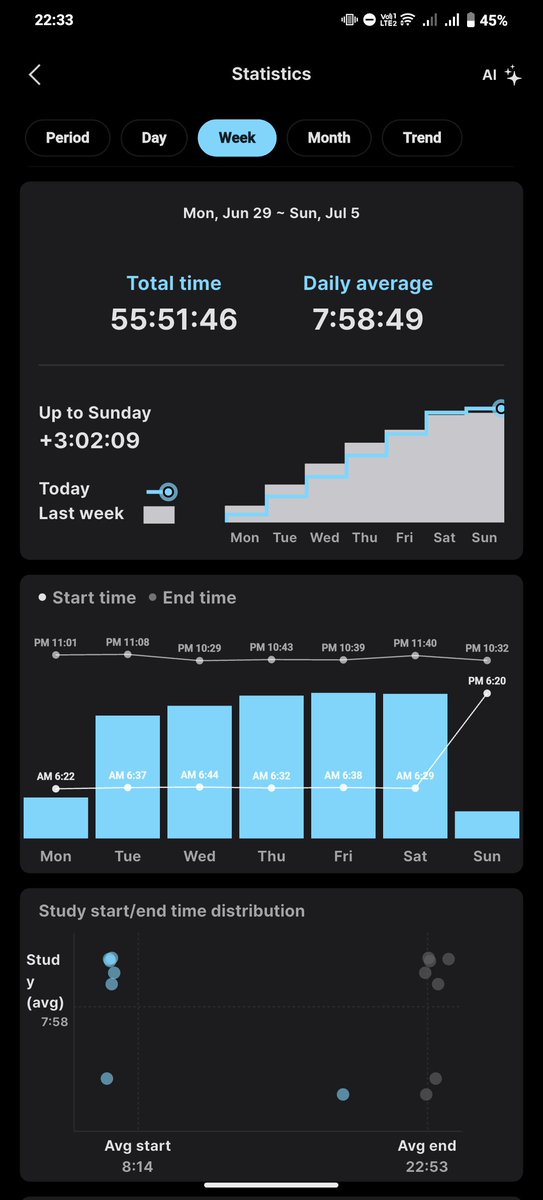 j310104's tweet photo. June 29-July 05, 2026
MS Budgeting
FAR PPE
AFAR PFRS 15 Other Topics + HOBA
AUD Audit Planning + Internal Controls
RFBT Labor + SSS
TAX Individual Income Tax

one faithful day at a time🌱 https://t.co/4ST0jqrDim